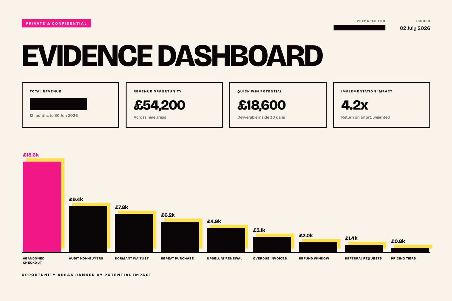The Evidence Dashboard